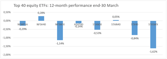 Top 40 equity ETFs.png
