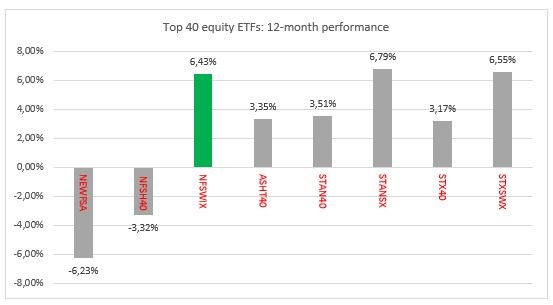 Local_equities.jpg