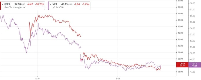 Lyft-Uber-chart