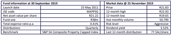 MAPPS Growth Fund Statistics