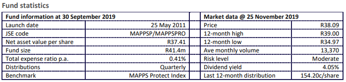 MAPPS Protect Fund Statistics