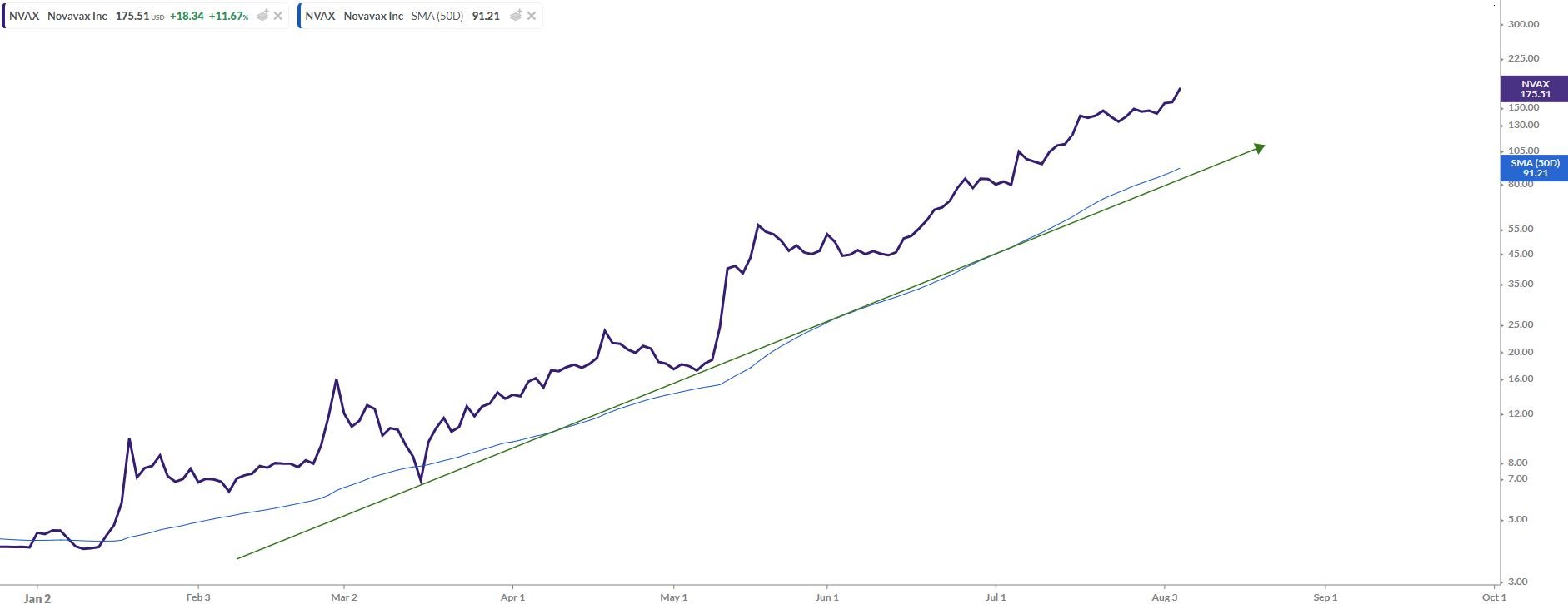 NVAXchart