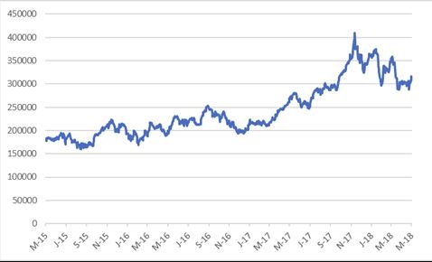 Naspers in Rands