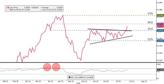 Naspers-easyequities-chart