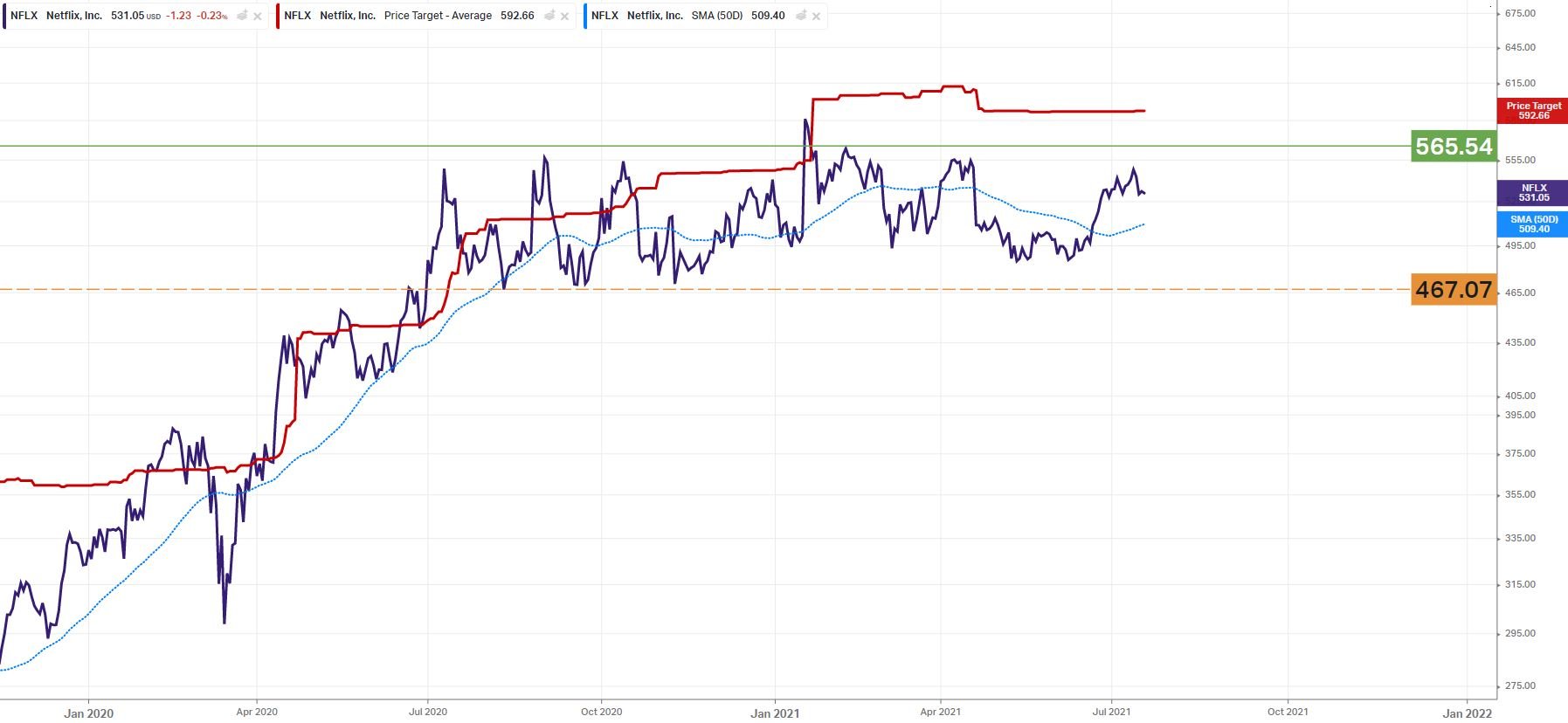 NetflixChart