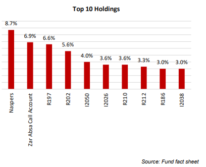 NewFunds Mapps Protects Top 10 Holdings