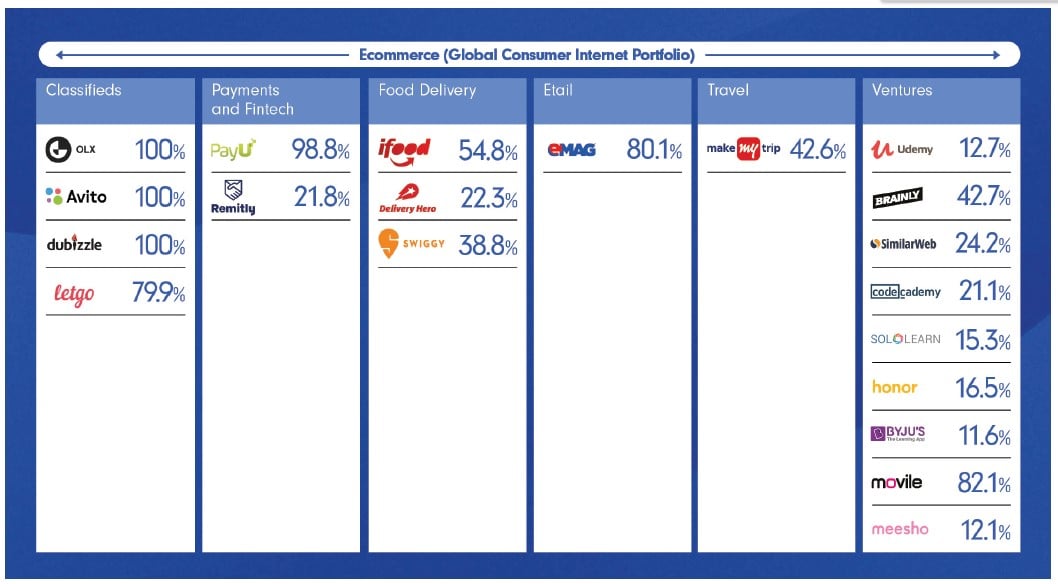 Naspers' Listing Of Prosus On Euronext