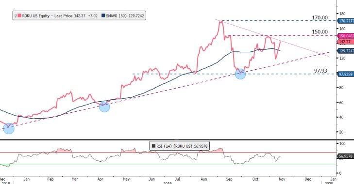 ROKUCHART