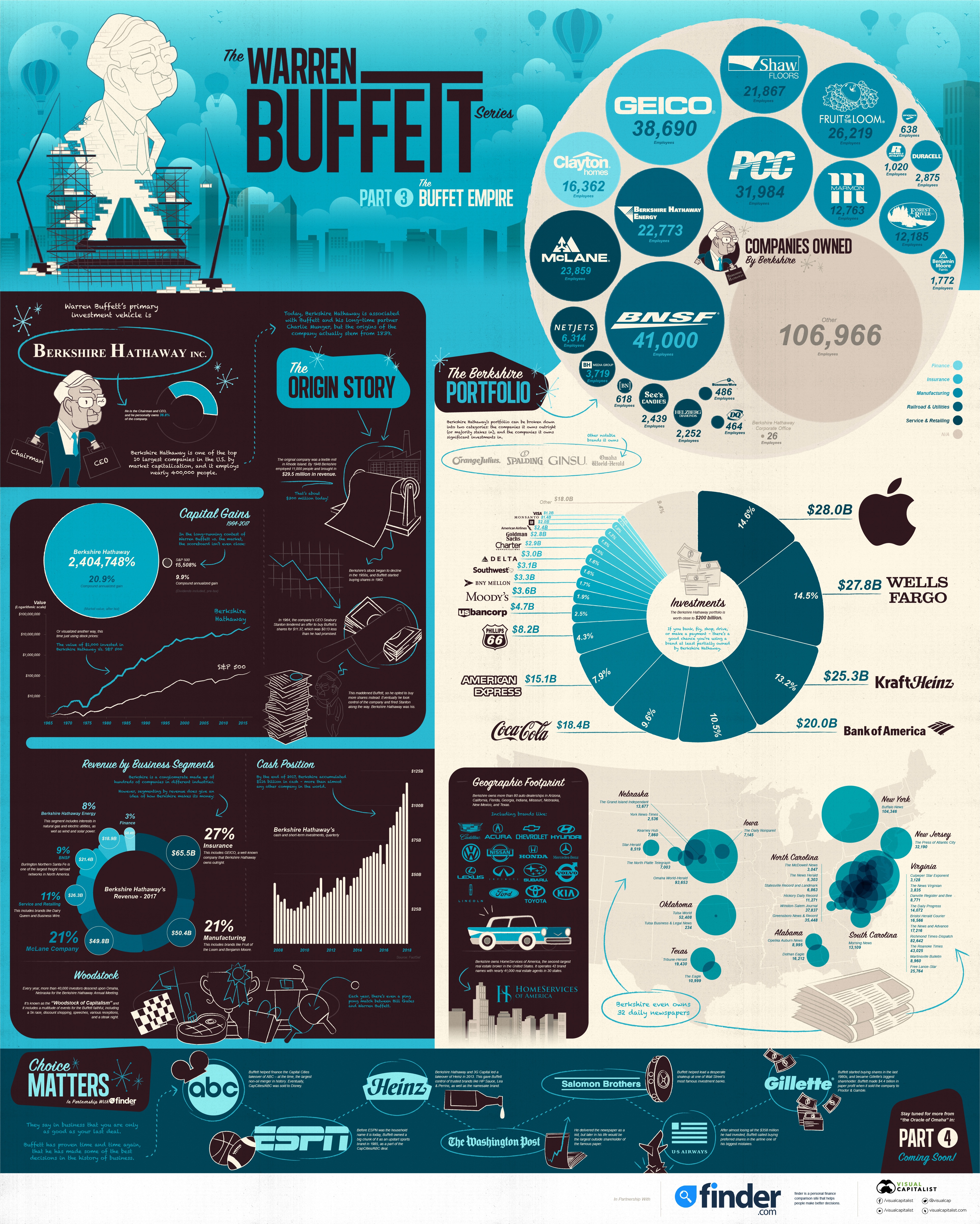 warren-buffett-empire