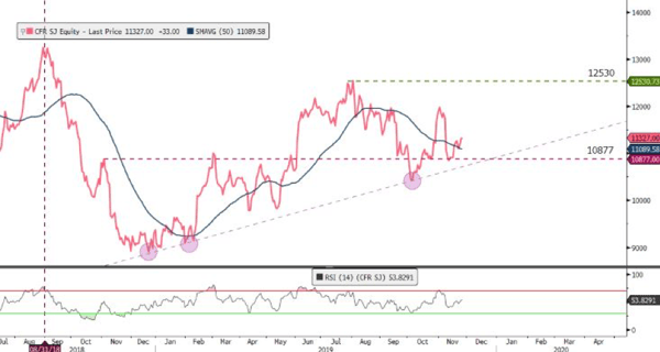 Richemont Graph