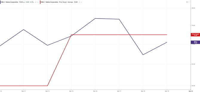 RobloxChart