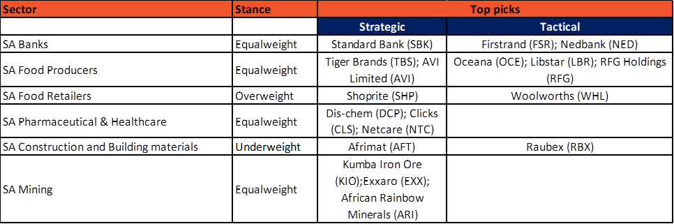 SA Market Outlook