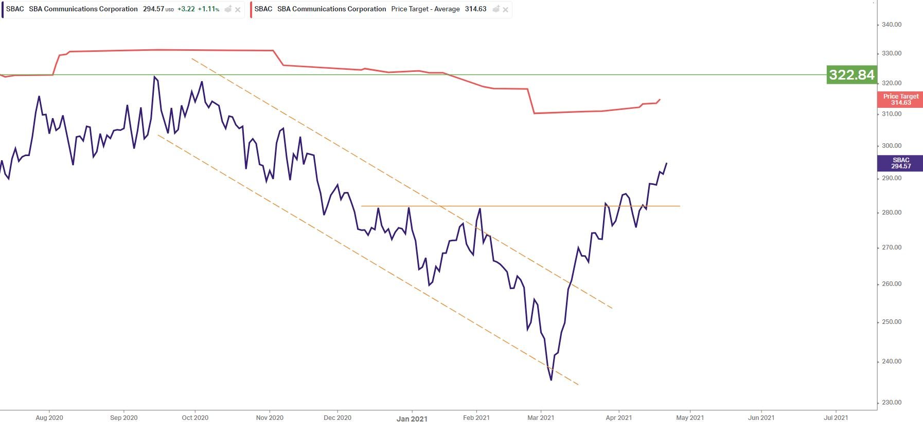 SBACHart