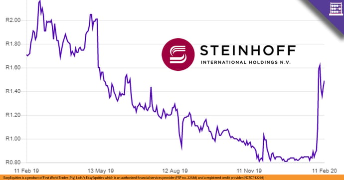 SNH Chart