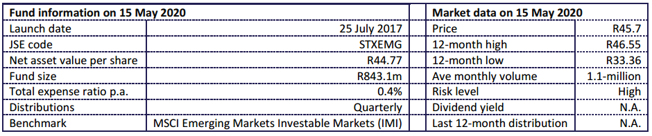 Satrix Emerging MArkets 2020 Aug Fund Statistics