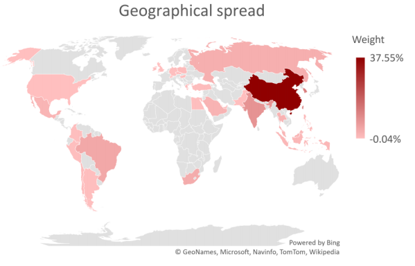 Satrix Emerging MArkets 2020 Aug Geo Spread