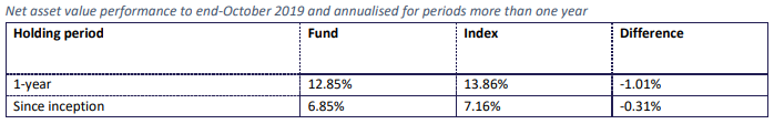 Satrix Emerging Markets performance