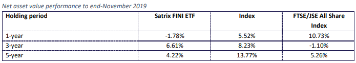 Satrix Fini Historical Performance