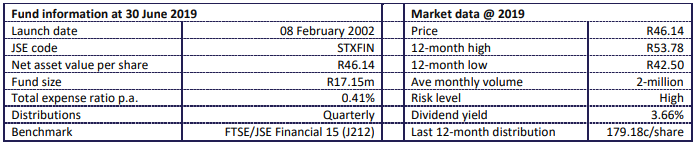 Satrix Fini last table