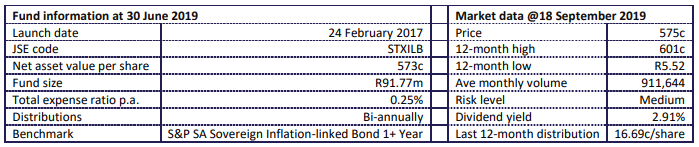 Satrix ILBI Fund Info