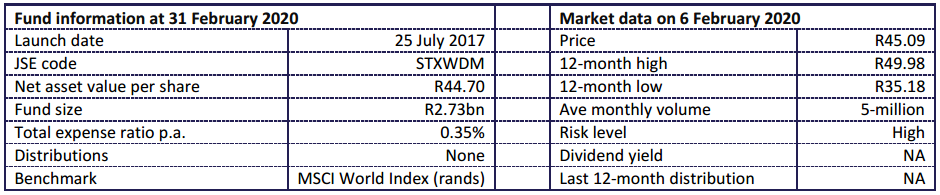 Satrix MSCI World 2020 Aug Fund Statistics