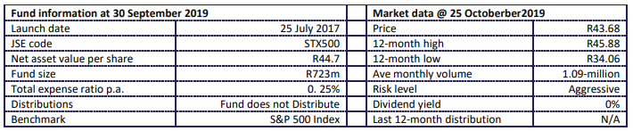 Satrix S&P 500 Fund Info