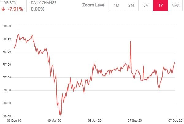 SatrixQuality ETF