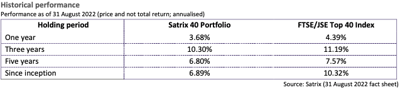 Know your ETF - Satrix 40 Portfolio ETF