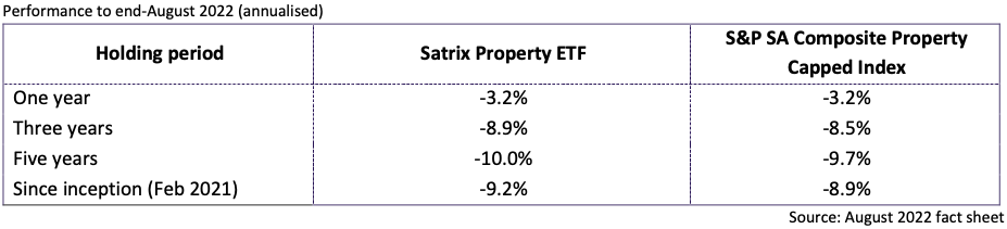 Know your ETF - Satrix Property ETF