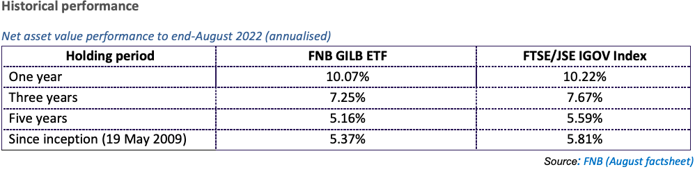 Know your ETF - The FNB Government Inflation-Linked Bond ETF