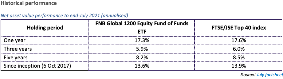 Know your ETF - The FNB Global 1200 Equity Fund of Funds ETF