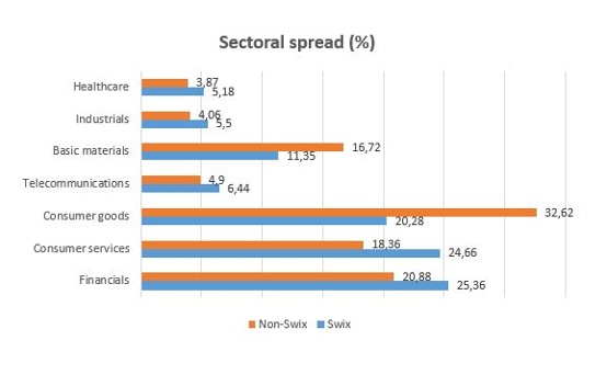 Sectoral_spread.jpg