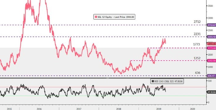 Sibanye-easyequities-graph