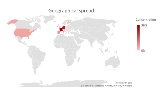 Sygnia EuroStoxx 2020 Geographic Spread