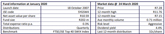 Sygnia Swix FUnd Statistics 2020