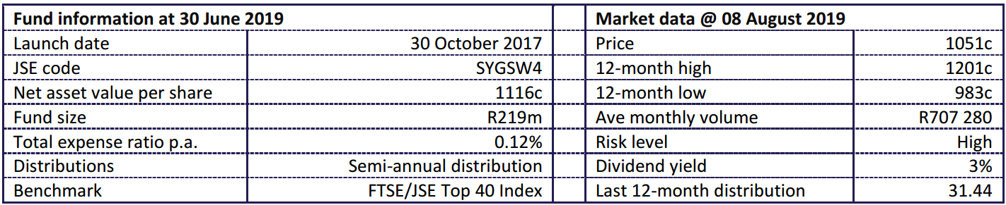 Sygnia Swix Fund Statistics