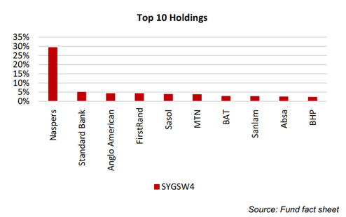 Sygnia Swix Top Holdings