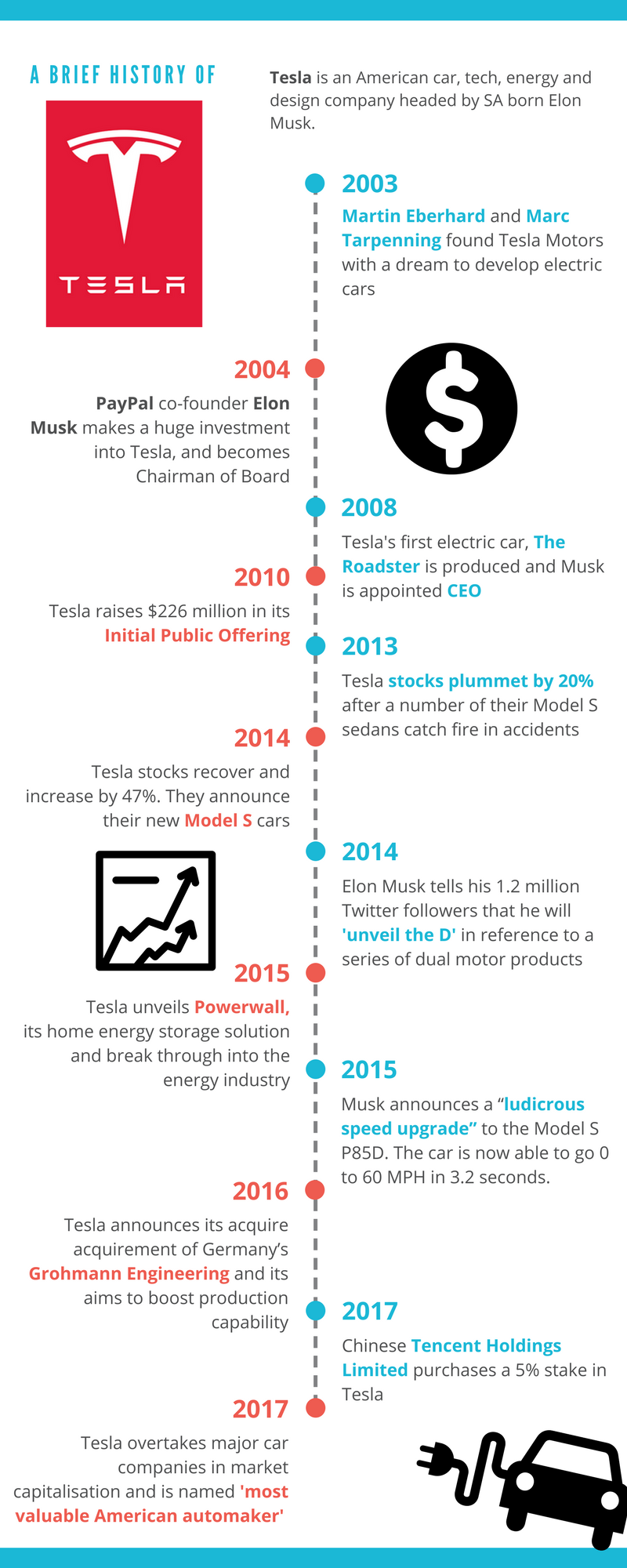 The Story Of Tesla