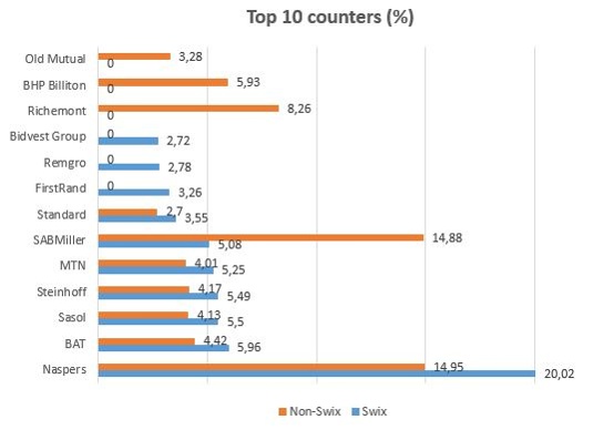 Top_10_counters.jpg