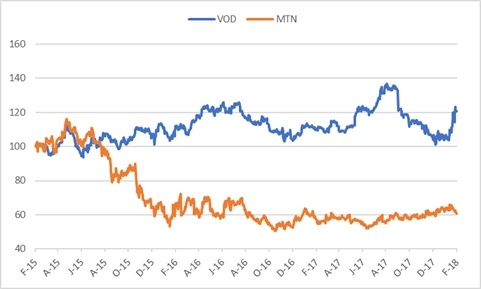 Voda vs MTN.jpg