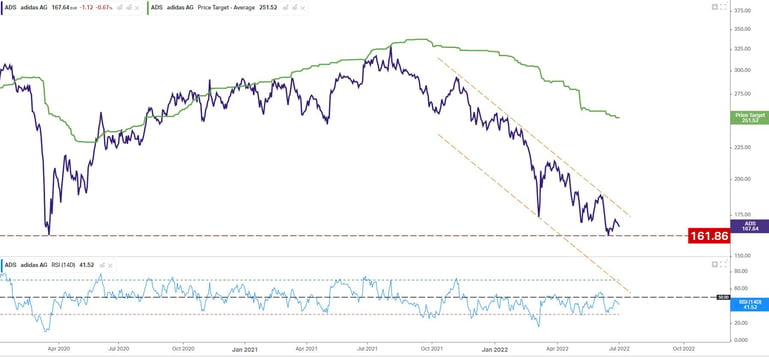 adidas chart