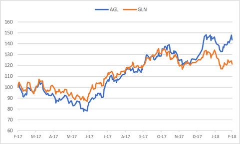 anglo vs glencore.png