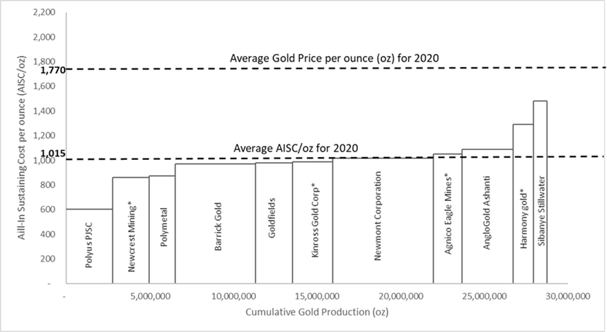 costcurve