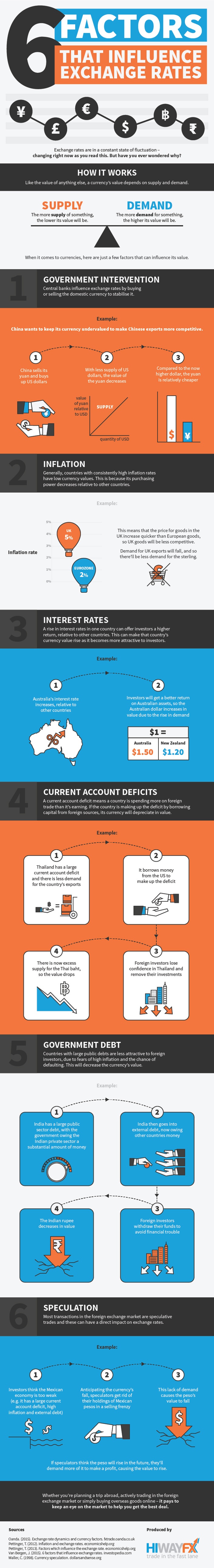 exchange-rates-infographic