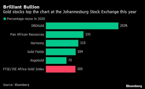 goldstocks