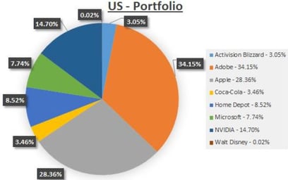 henno usd pie chart