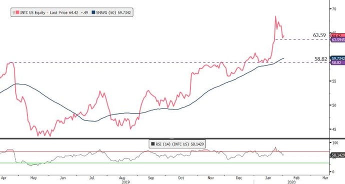 intellchart