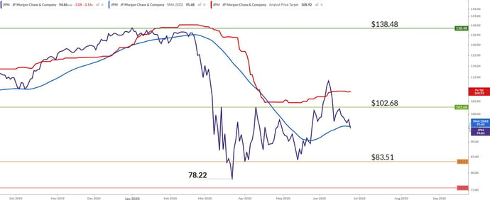 jpm chart