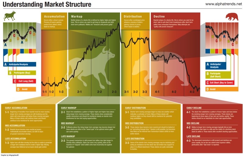 marketcycle