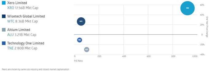 peeranalysis